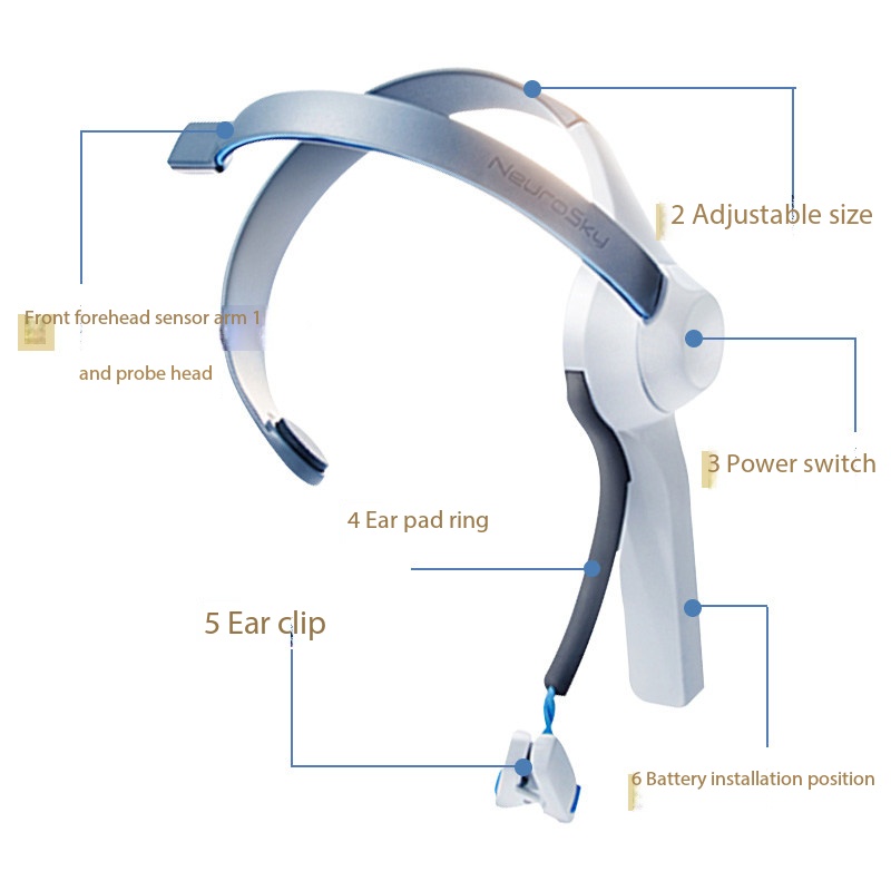 Meditation Headband Eeg - Opaska na głowę sterowana myślnie, zabawka
